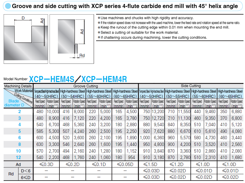 XCP疊加刻板機/高硬鋼斷層/4-Flute/45°Tortsion/short/Regulal類型:相關圖像