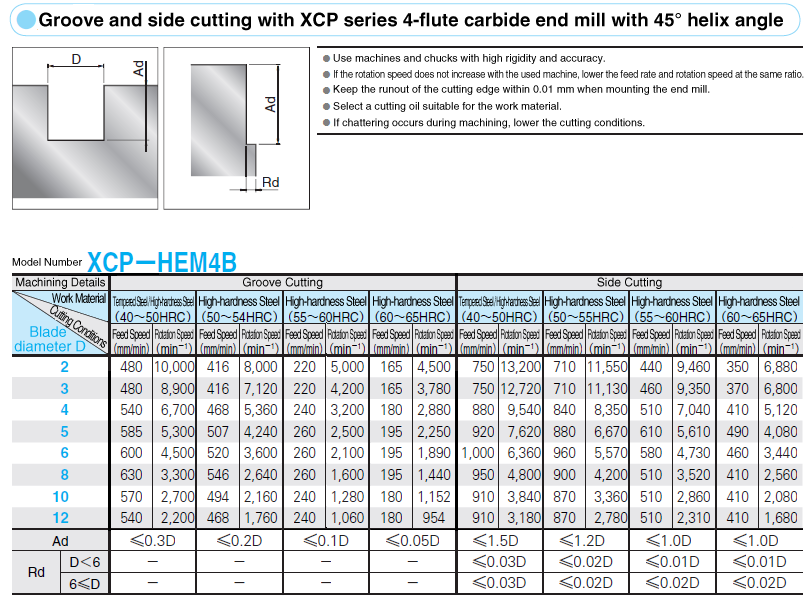 XCP疊加刻板機/高硬鋼斷層/4-Flute/45度托注/Stub類型:相關圖像