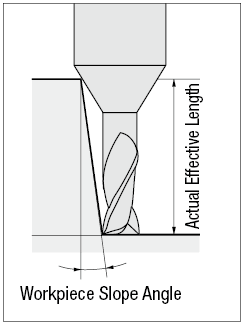 XAL塗層硬質合金的長脖子平方端銑刀,2-Flute / Long Neck Model:Related Image
