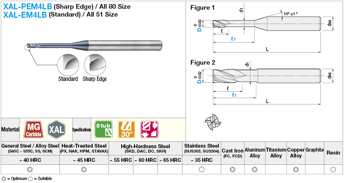 XAL塗層硬質合金長頸方形立銑刀，4槽/長頸型號:相關圖像