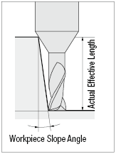 XAL塗層硬質合金長頸方形立銑刀，4槽/長頸型號:相關圖像