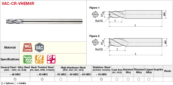 VAC串行 Carbide4-Flute非均勻鉛半徑端磨坊:相關圖像