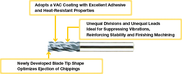 降低材料的真空吸塵器係列碳化物不均勻導致端銑刀(普通模式):相關的圖片
