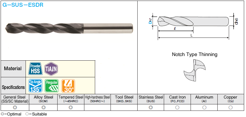 不鏽鋼加工用鍍錫高速鋼鑽，立銑刀柄/常規:相關圖片