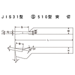 HSS鑽頭JIS31型S510型分型(SANWASEISAKUSYO)